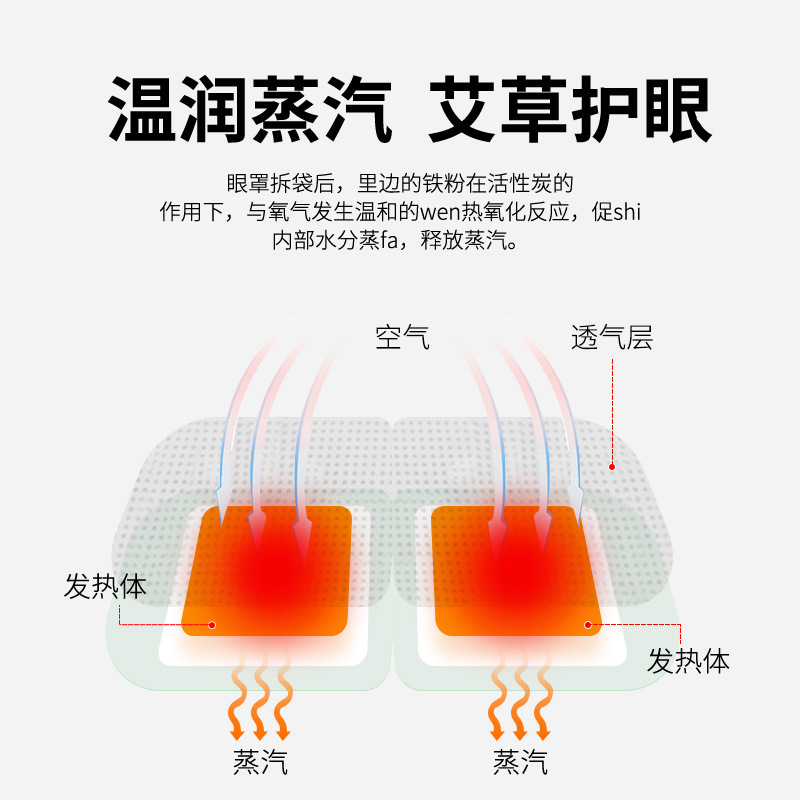 蒸汽眼罩OEM代工