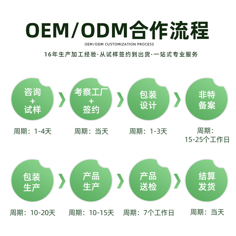 男性私护凝胶OEM代工流程