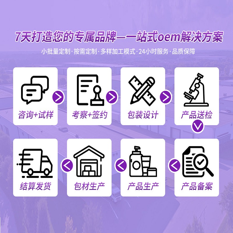 积雪草私护凝胶OEM合作流程