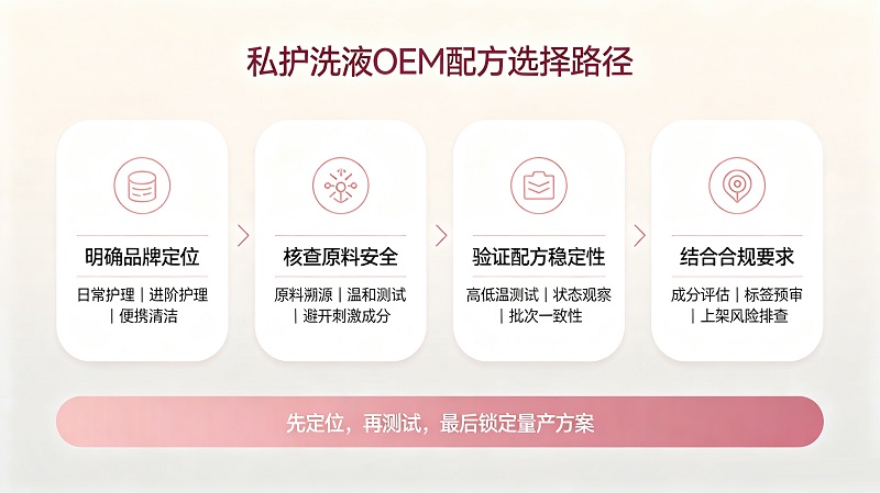 私护洗液OEM代工