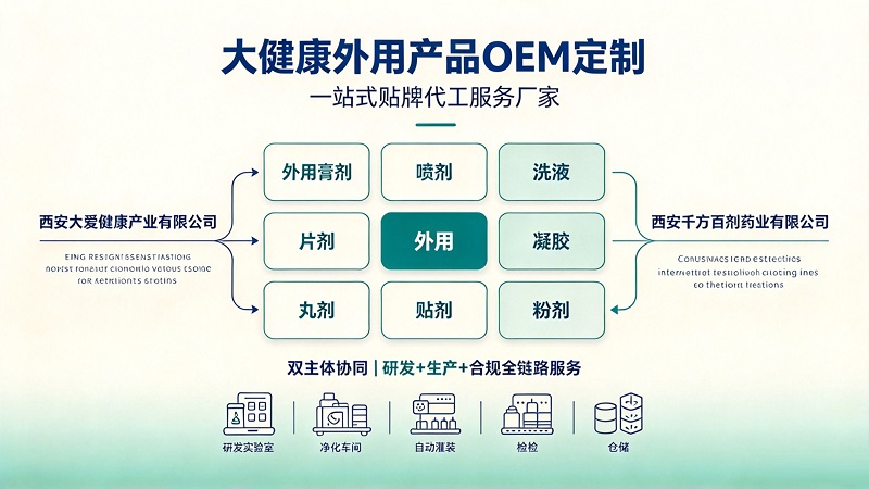 大健康外用产品OEM定制 | 一站式贴牌代工服务厂家