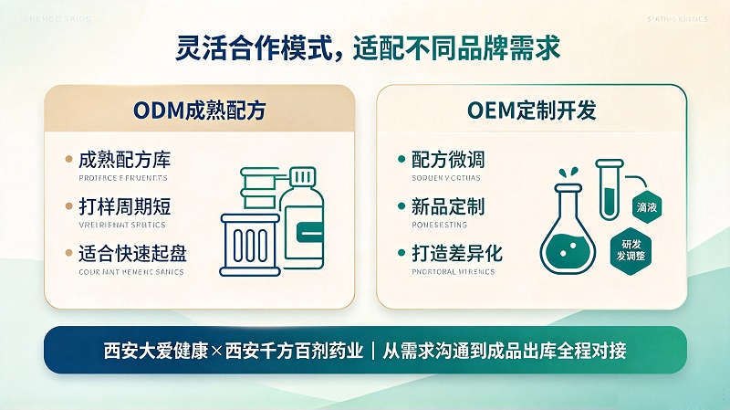 大健康外用产品代加工合作模式