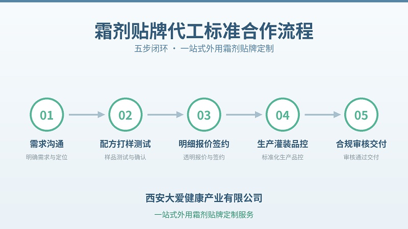 外用霜剂OEM一站式合作流程