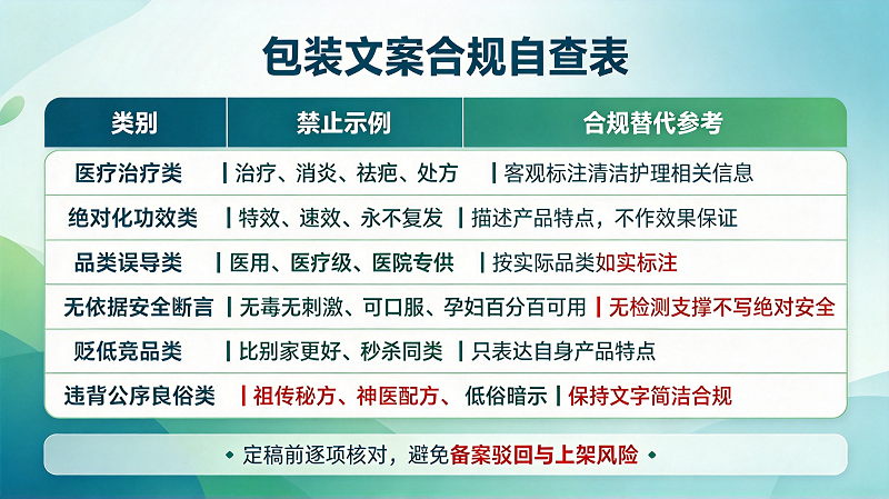 外用产品贴牌包装文案合规自查表