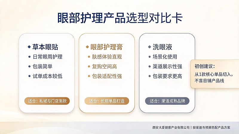 眼部护理产品选型对比