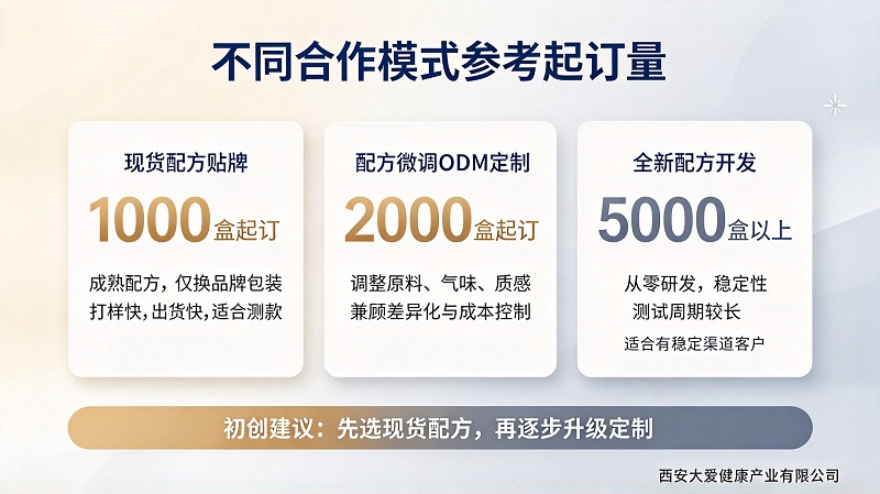 女性私护凝胶代加工参考起订量