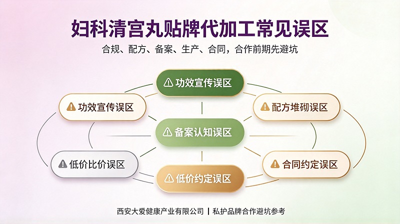 妇科清宫丸OEM贴牌代加工的常见误区