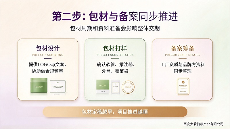 妇科凝胶OEM包材与备案 妇科凝胶OEM包材与备案