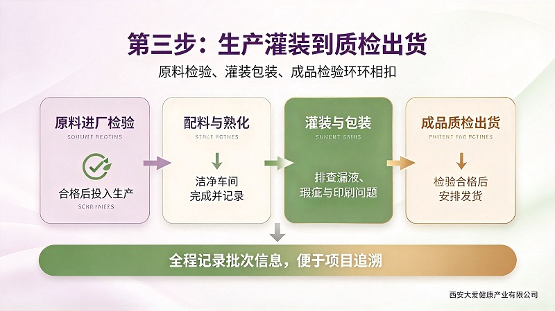 妇科凝胶OEM灌装到质检 妇科凝胶OEM灌装到质检